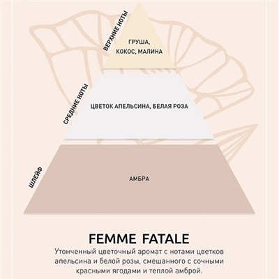 Парфюмированный спрей для волос и тела «Femme Fatale» BEON 105 мл